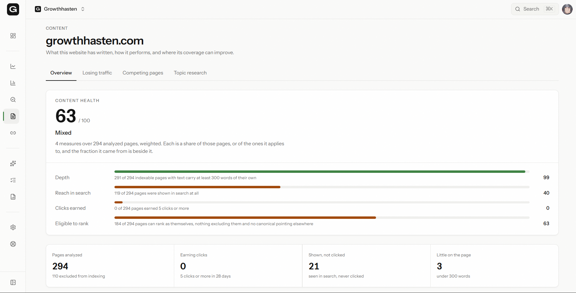 The Content screen: a content health score of 63 out of 100 broken into depth, reach in search, clicks earned and eligibility to rank, each showing the fraction of pages it came from.